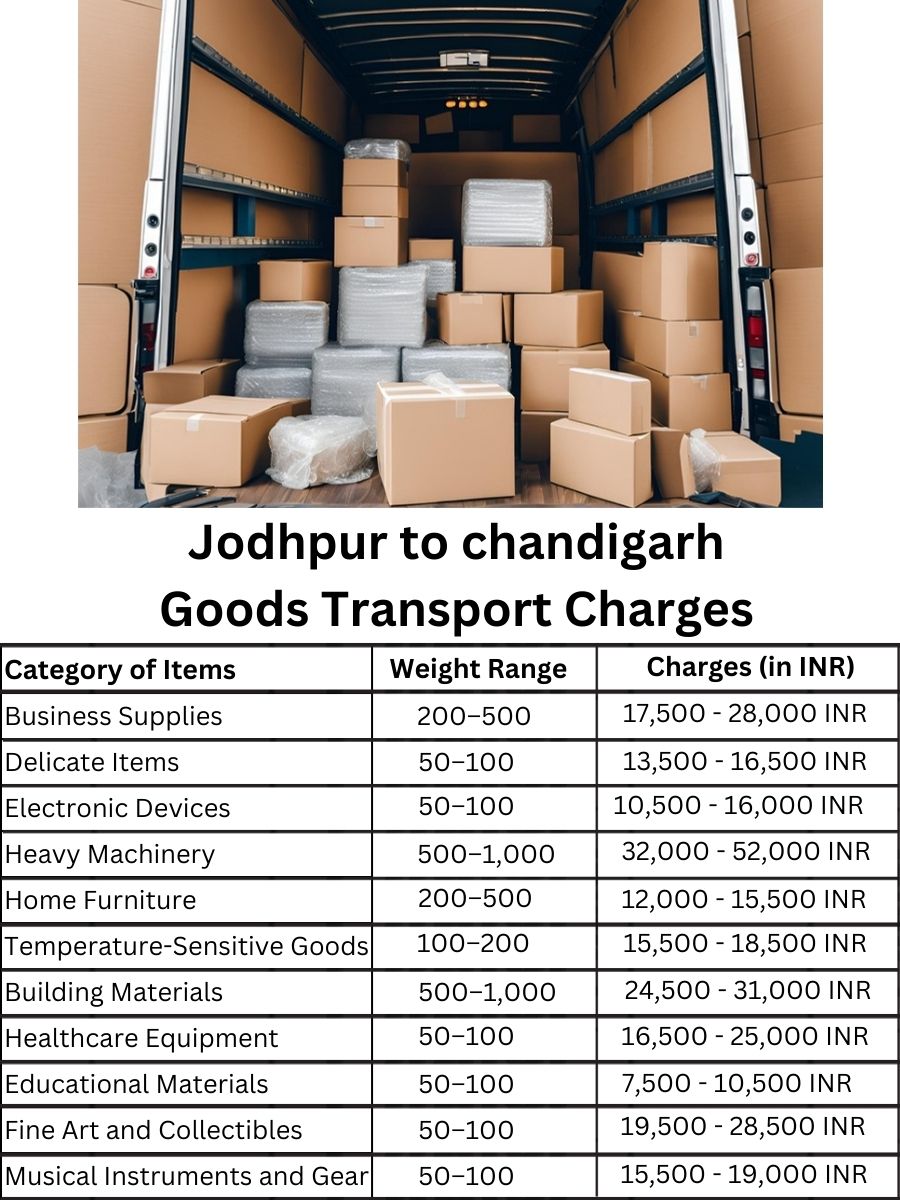 Goods Transport Charges from Jodhpur to chandigarh