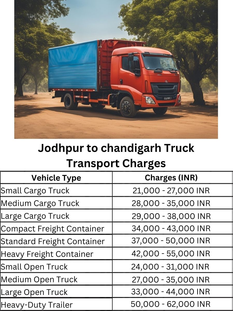 Jodhpur to chandigarh Truck Transport Charges