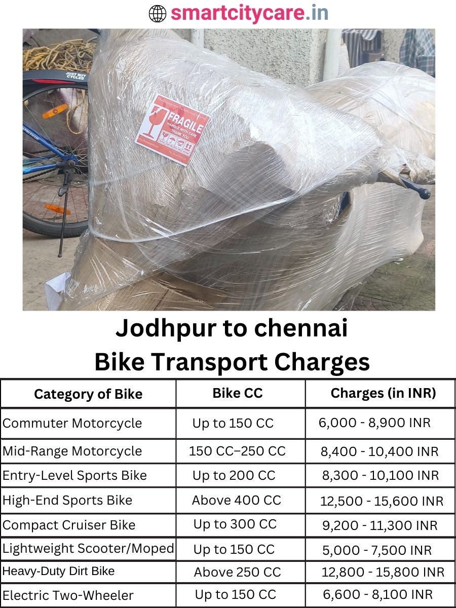 Bike transport charges from Jodhpur to chennai