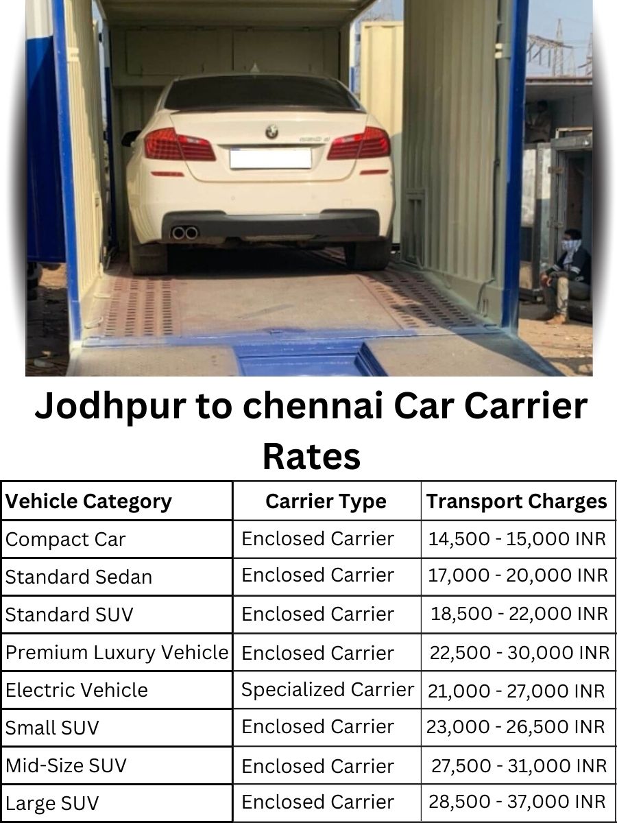 Car carrier rates from Jodhpur to chennai