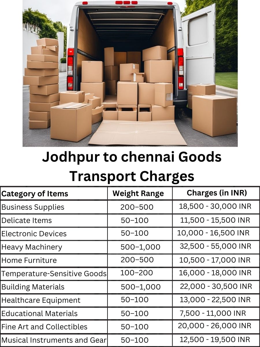 Goods Transport Charges from Jodhpur to chennai
