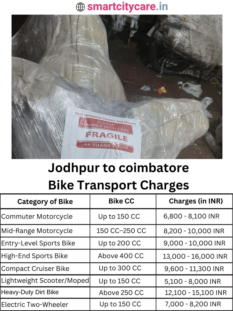 Bike transport charges from Jodhpur to coimbatore