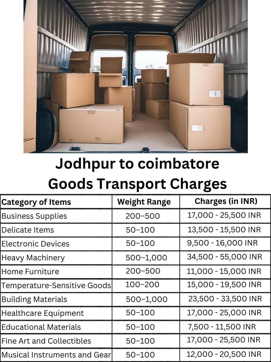 Goods Transport Charges from Jodhpur to coimbatore