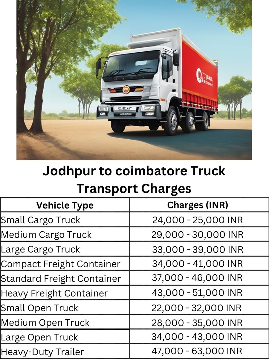 Jodhpur to coimbatore Truck Transport Charges