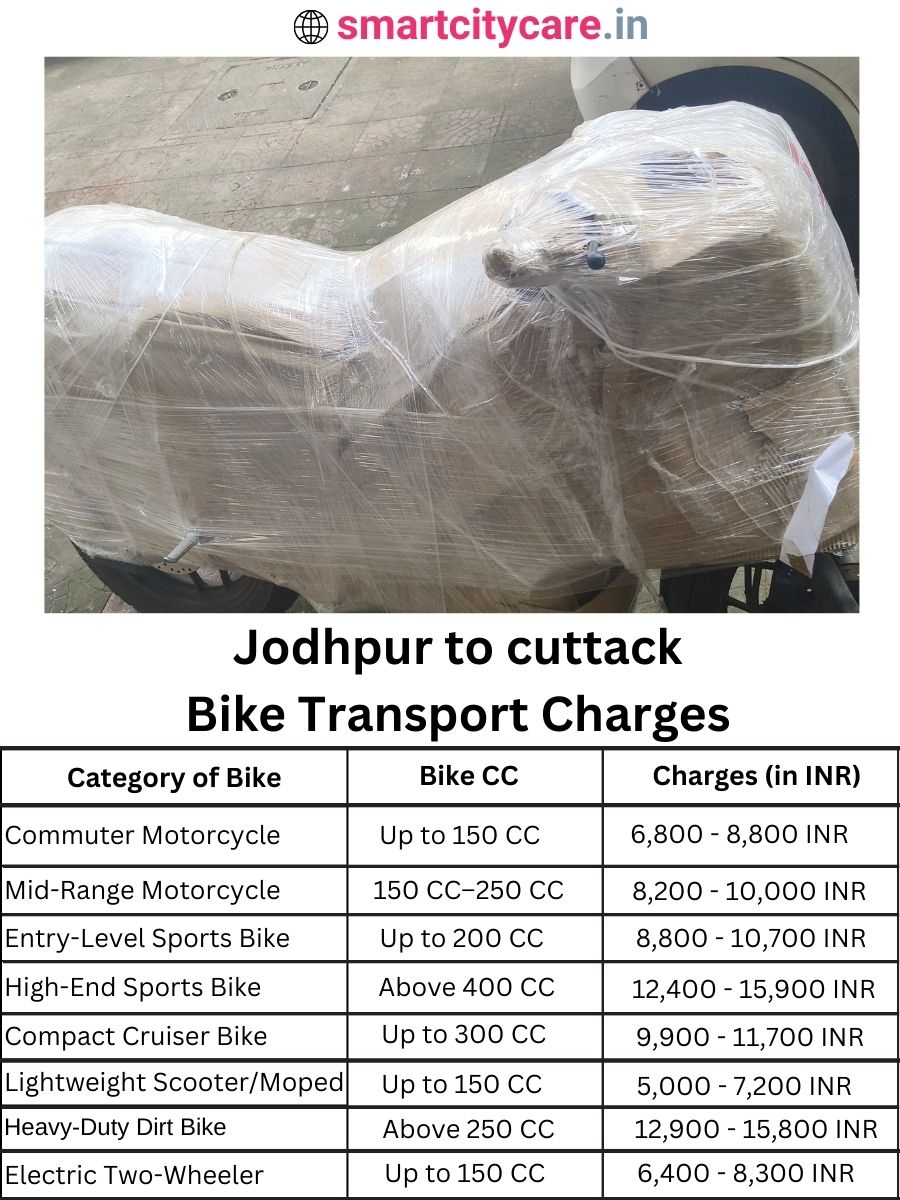 Bike transport charges from Jodhpur to cuttack