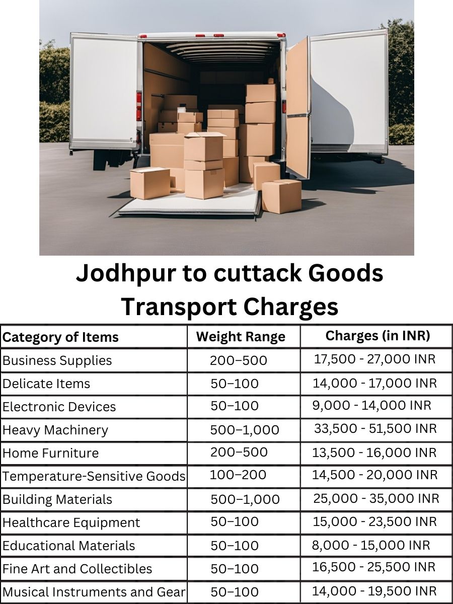 Goods Transport Charges from Jodhpur to cuttack