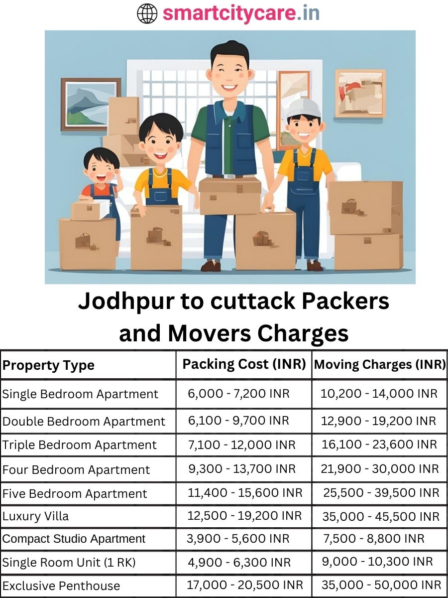 Packers and Movers charges from Jodhpur to cuttack