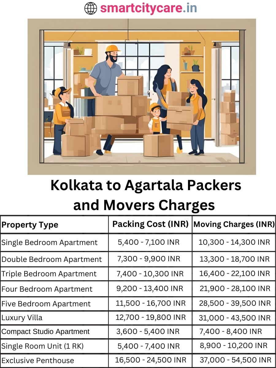Packers and Movers charges from Kolkata to Agartala