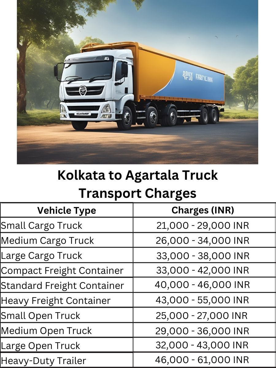  Kolkata to Agartala Truck Transport Charges