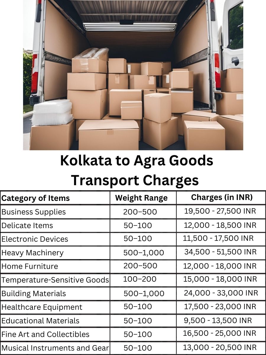 Goods Transport Charges from Kolkata to Agra