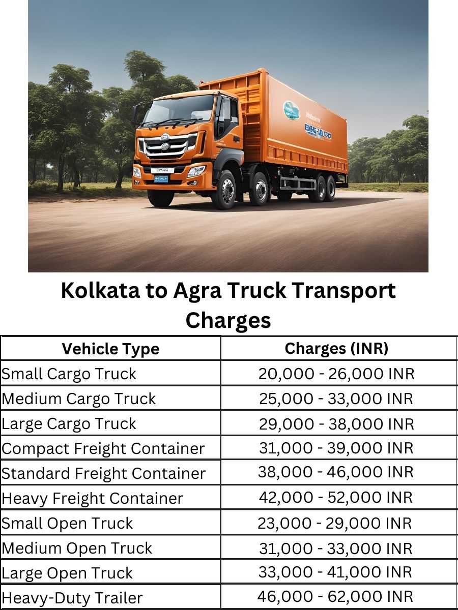  Kolkata to Agra Truck Transport Charges