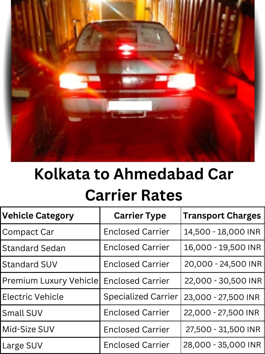 Car carrier rates from Kolkata to Ahmedabad