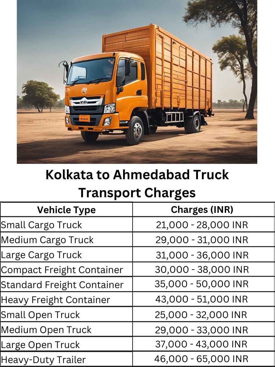  Kolkata to Ahmedabad Truck Transport Charges