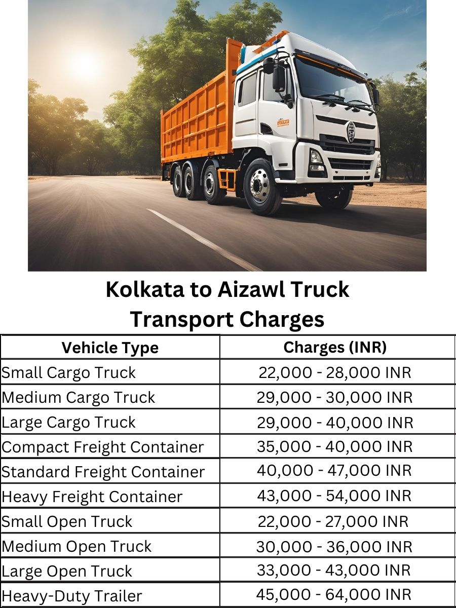 Kolkata to Aizawl Truck Transport Charges