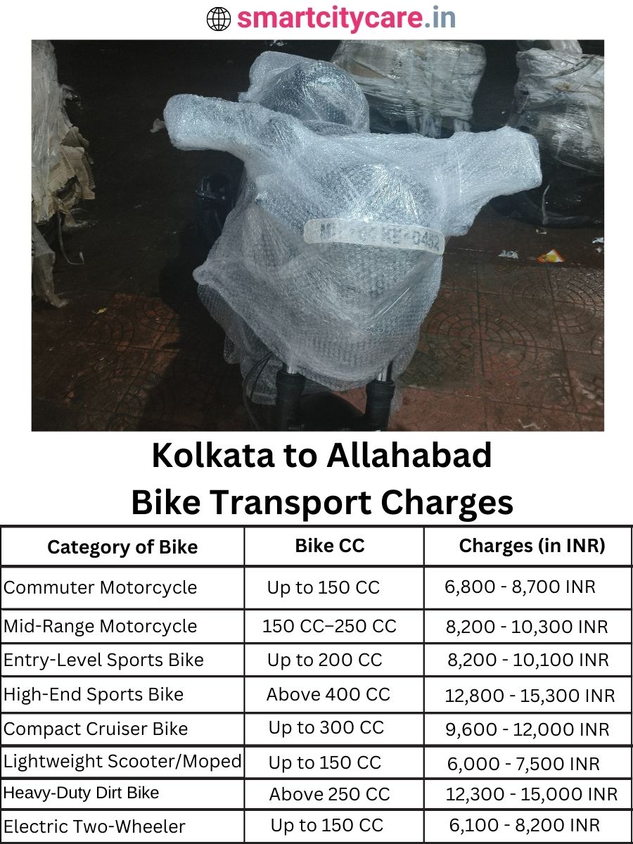 Bike transport charges from Kolkata to Allahabad