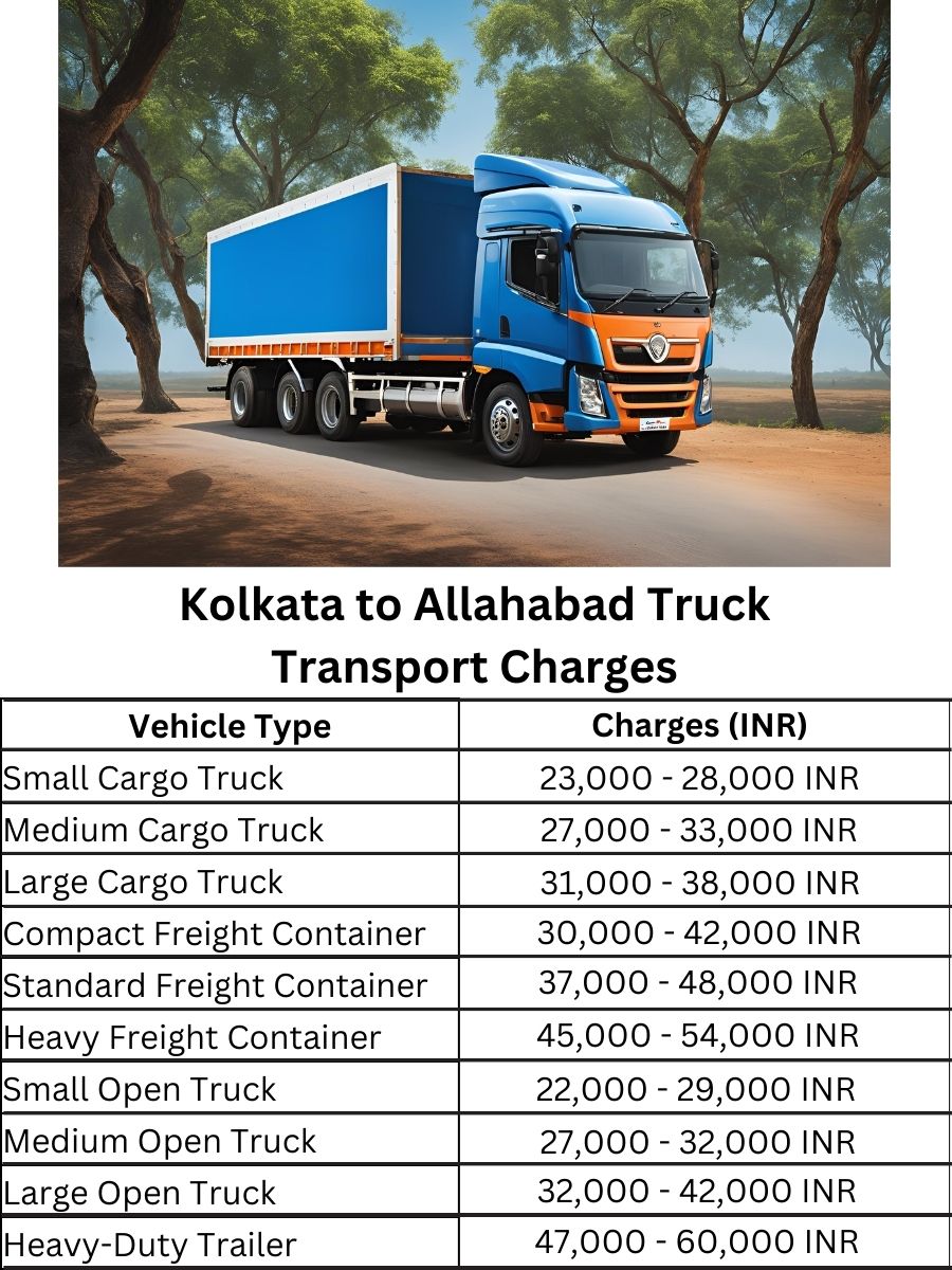  Kolkata to Allahabad Truck Transport Charges