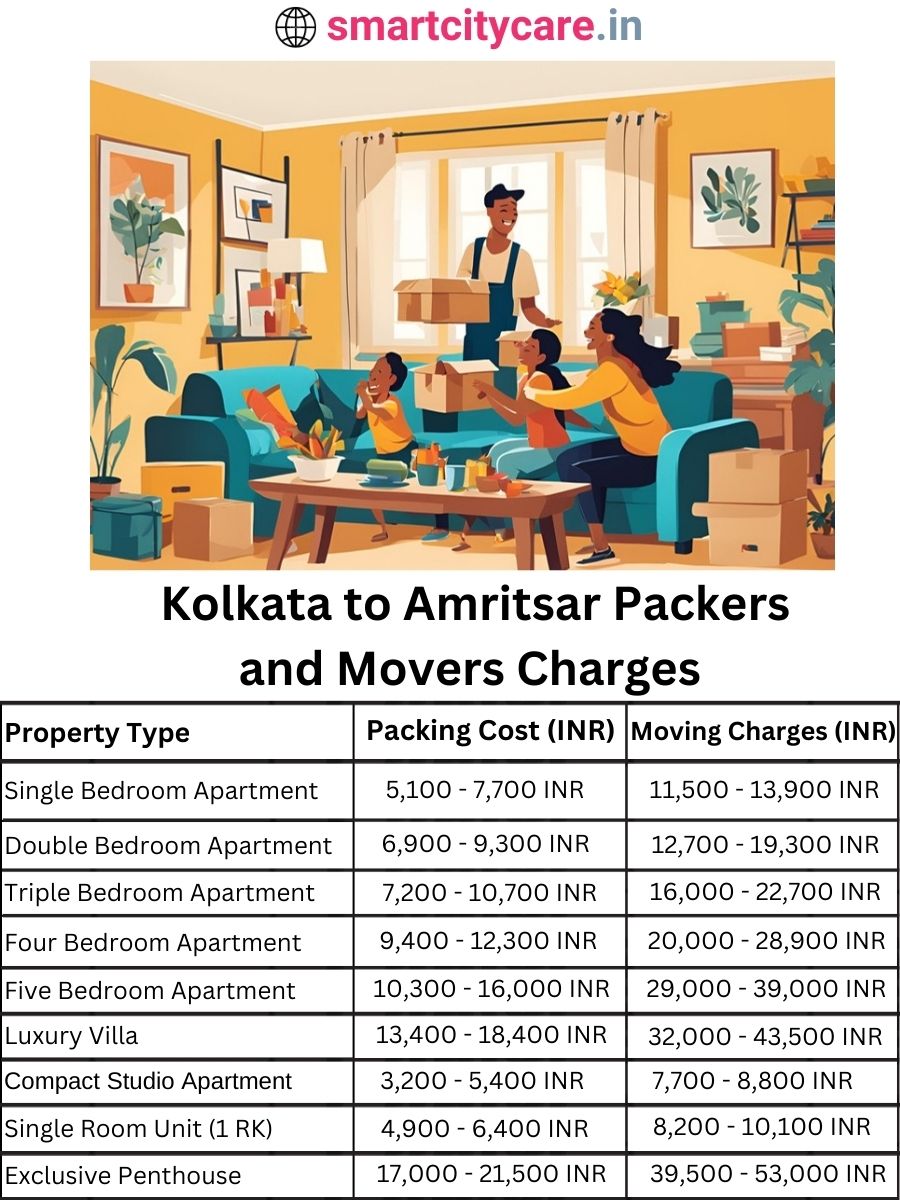 Packers and Movers charges from Kolkata to Amritsar