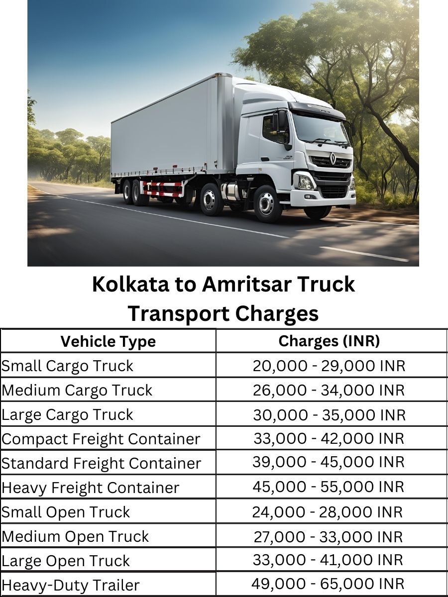  Kolkata to Amritsar Truck Transport Charges