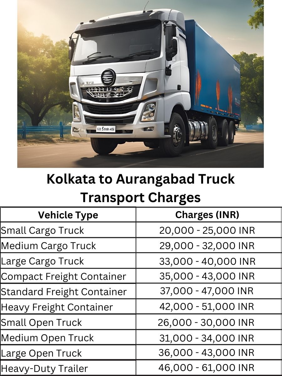  Kolkata to Aurangabad Truck Transport Charges