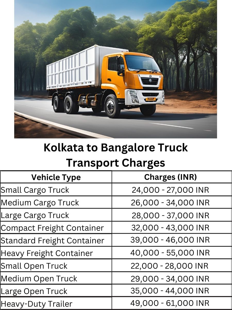  Kolkata to Bangalore Truck Transport Charges