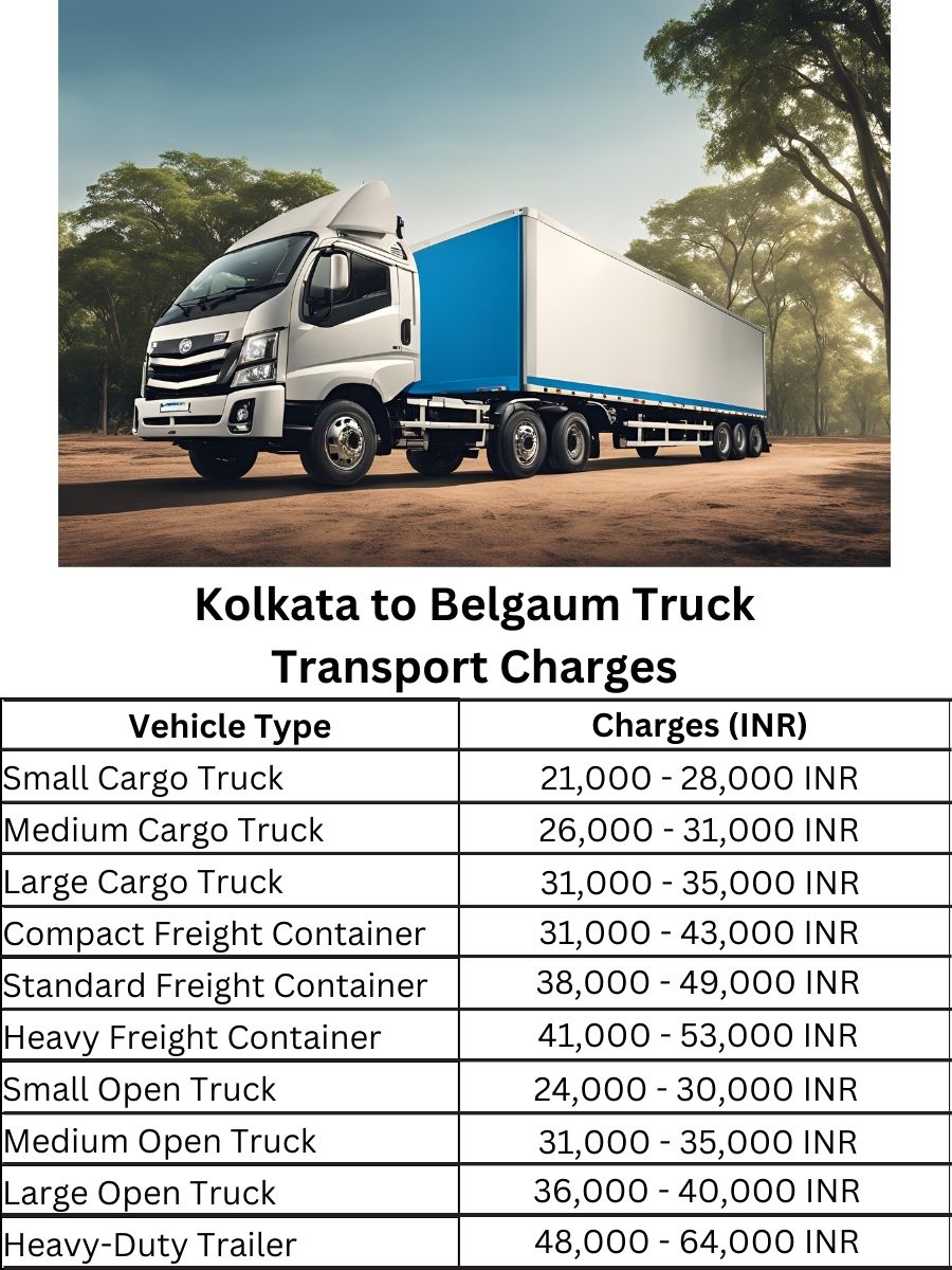  Kolkata to Belgaum Truck Transport Charges