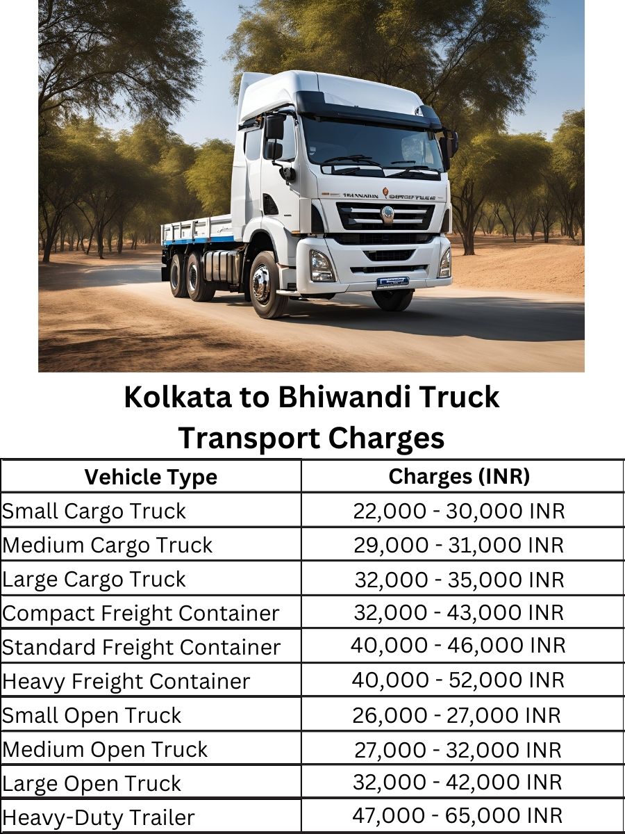  Kolkata to Bhiwandi Truck Transport Charges