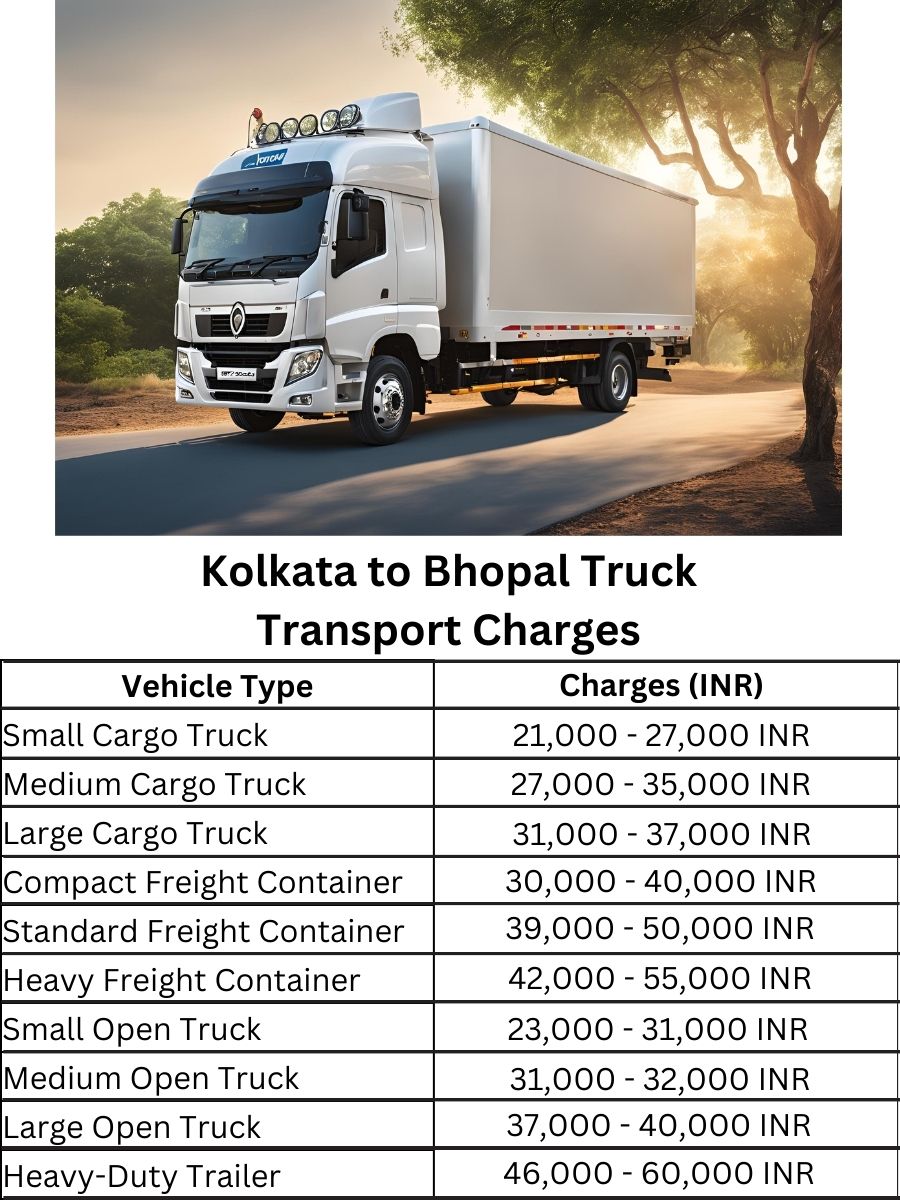  Kolkata to Bhopal Truck Transport Charges