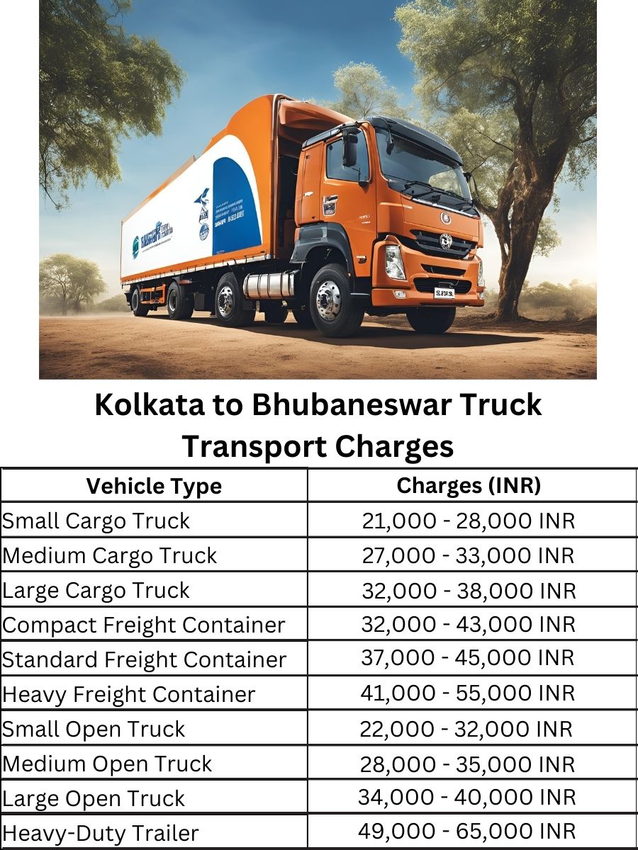  Kolkata to Bhubaneswar Truck Transport Charges