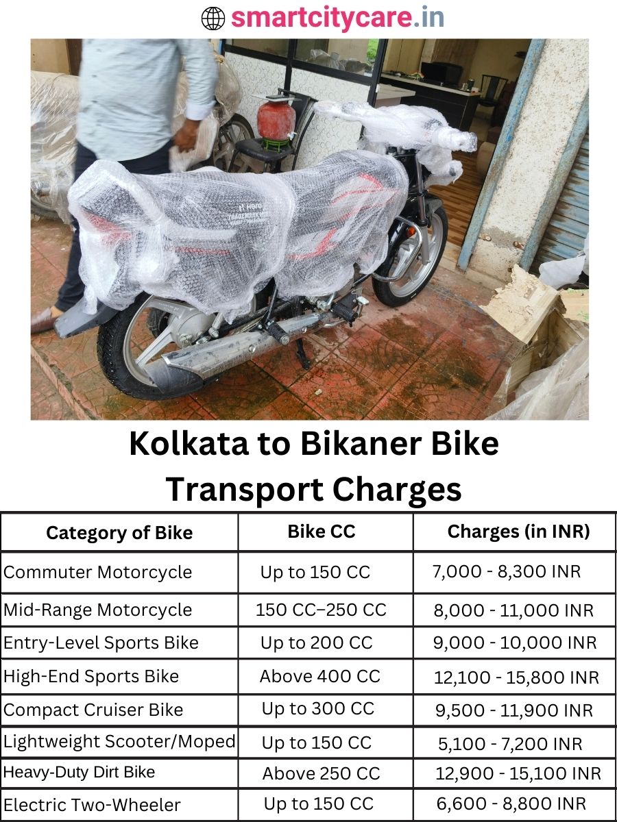 Bike transport charges from Kolkata to Bikaner