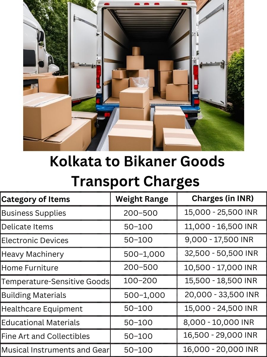 Goods Transport Charges from Kolkata to Bikaner