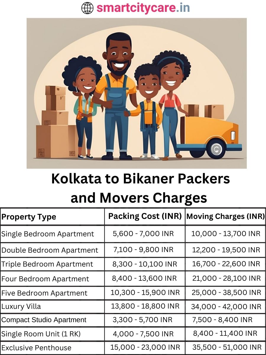 Packers and Movers charges from Kolkata to Bikaner