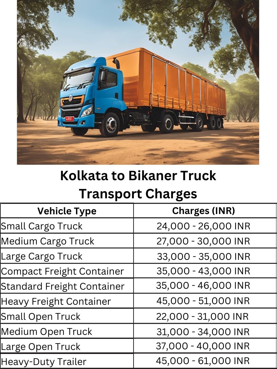  Kolkata to Bikaner Truck Transport Charges