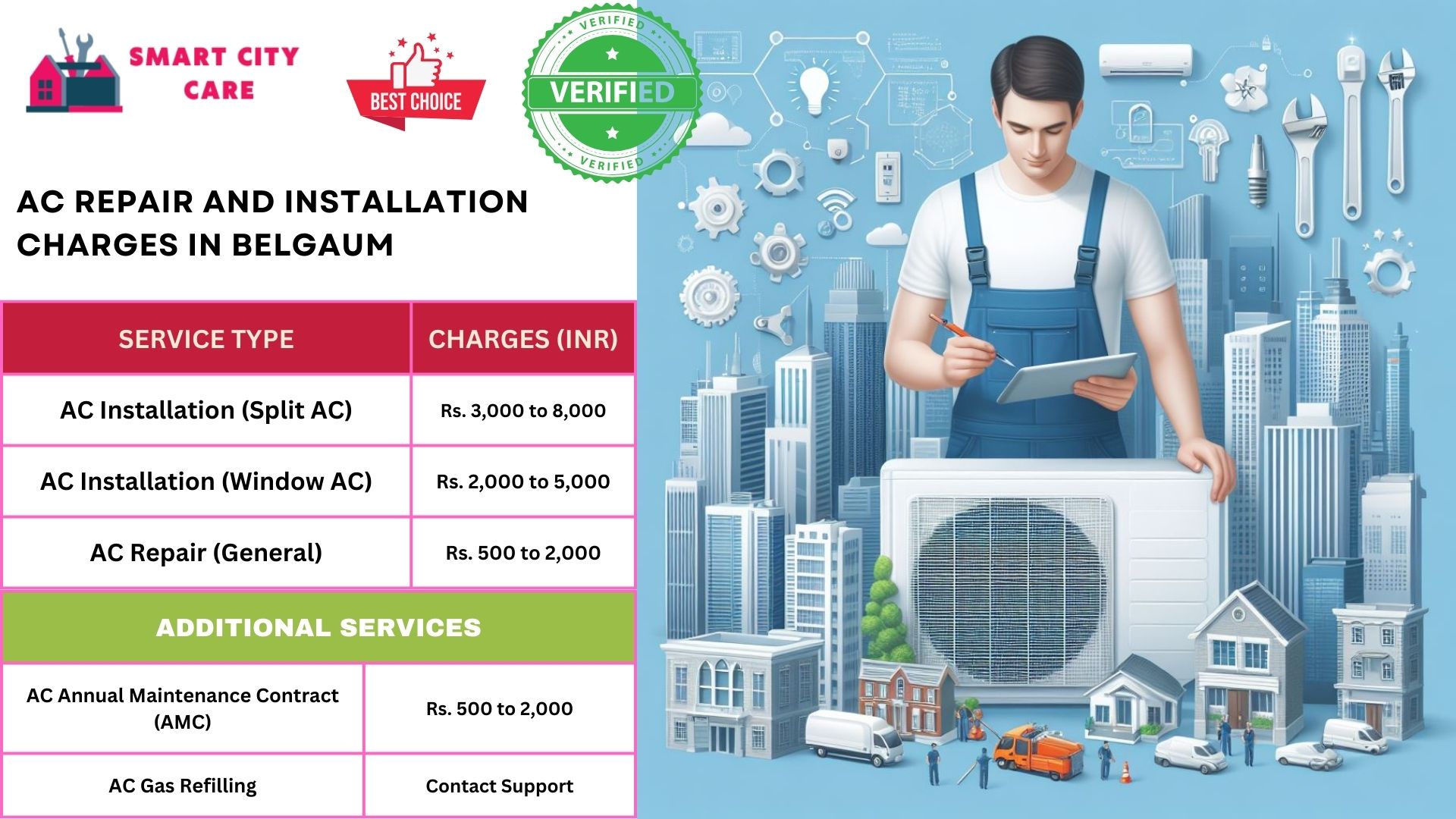 Affordable AC repair rates in Belgaum