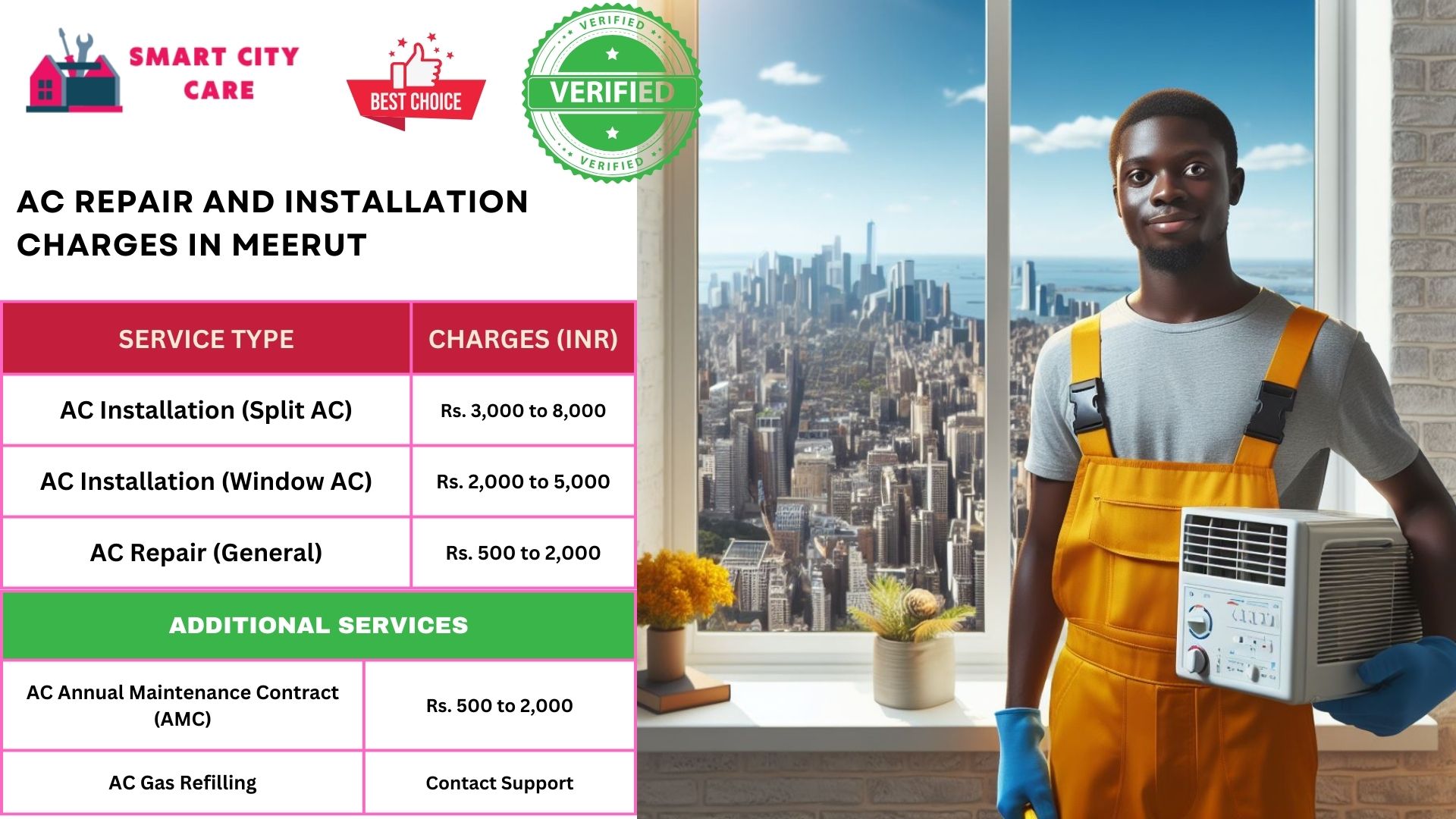 Affordable AC repair rates in Meerut