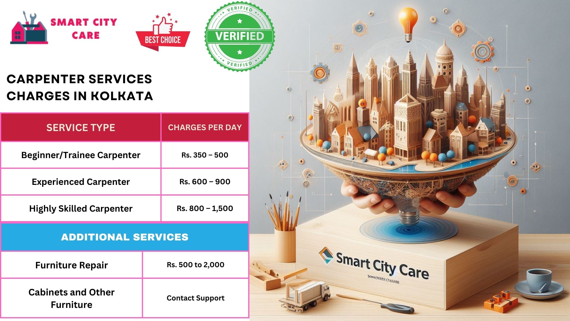 Affordable Carpenter in Kolkata