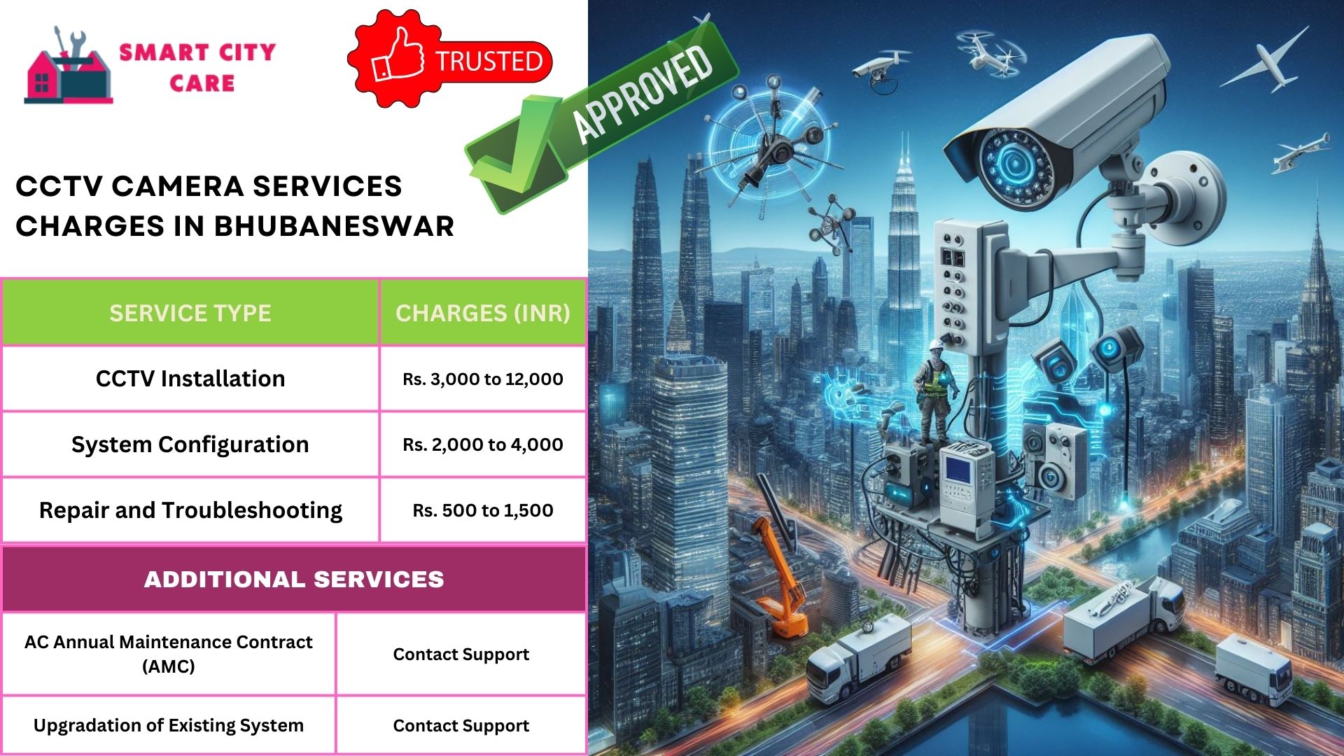CCTV camera installation service provider in Bhubaneswar