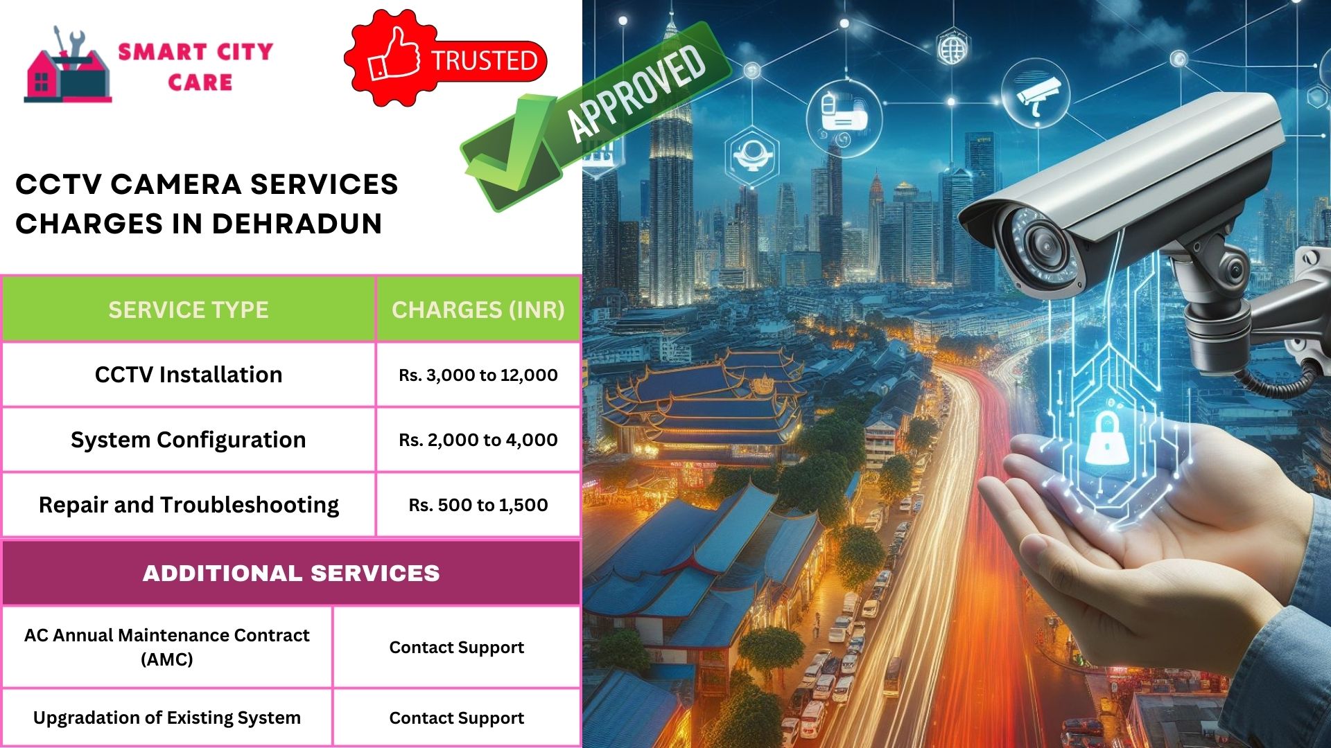 CCTV camera installation service provider in Dehradun