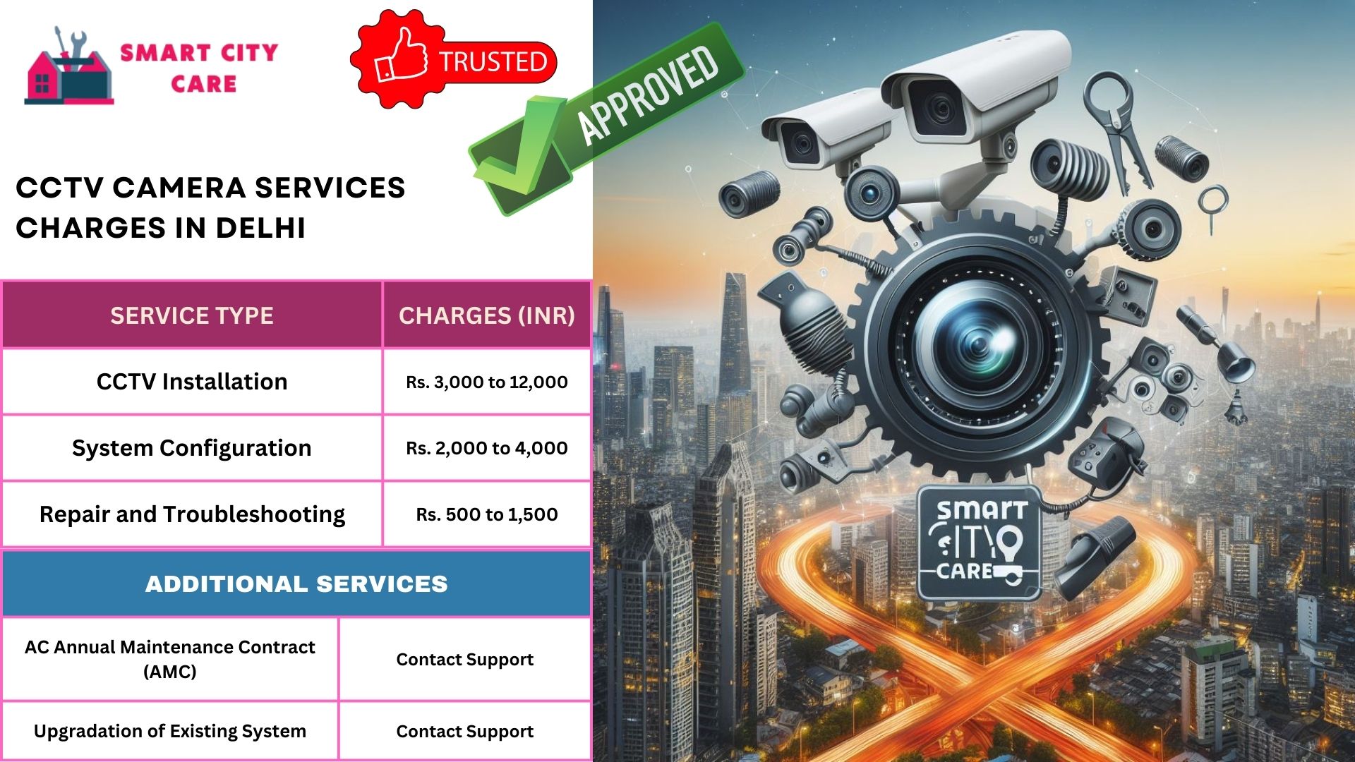 CCTV Camera Services Charges in Delhi