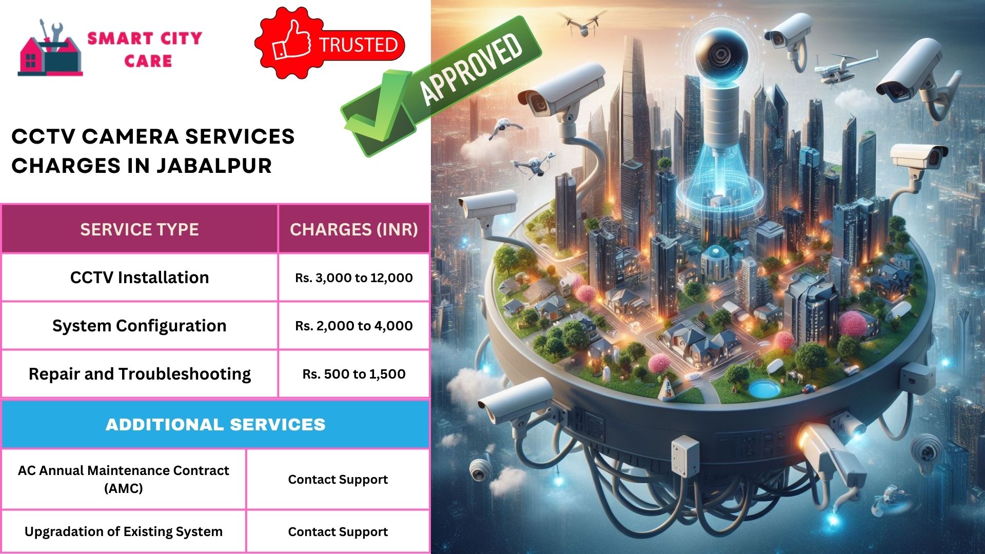 CCTV camera installation service provider in Jabalpur