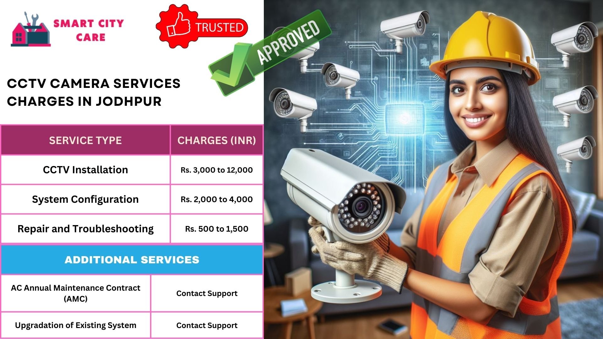 cctv camera installation services in Jodhpur