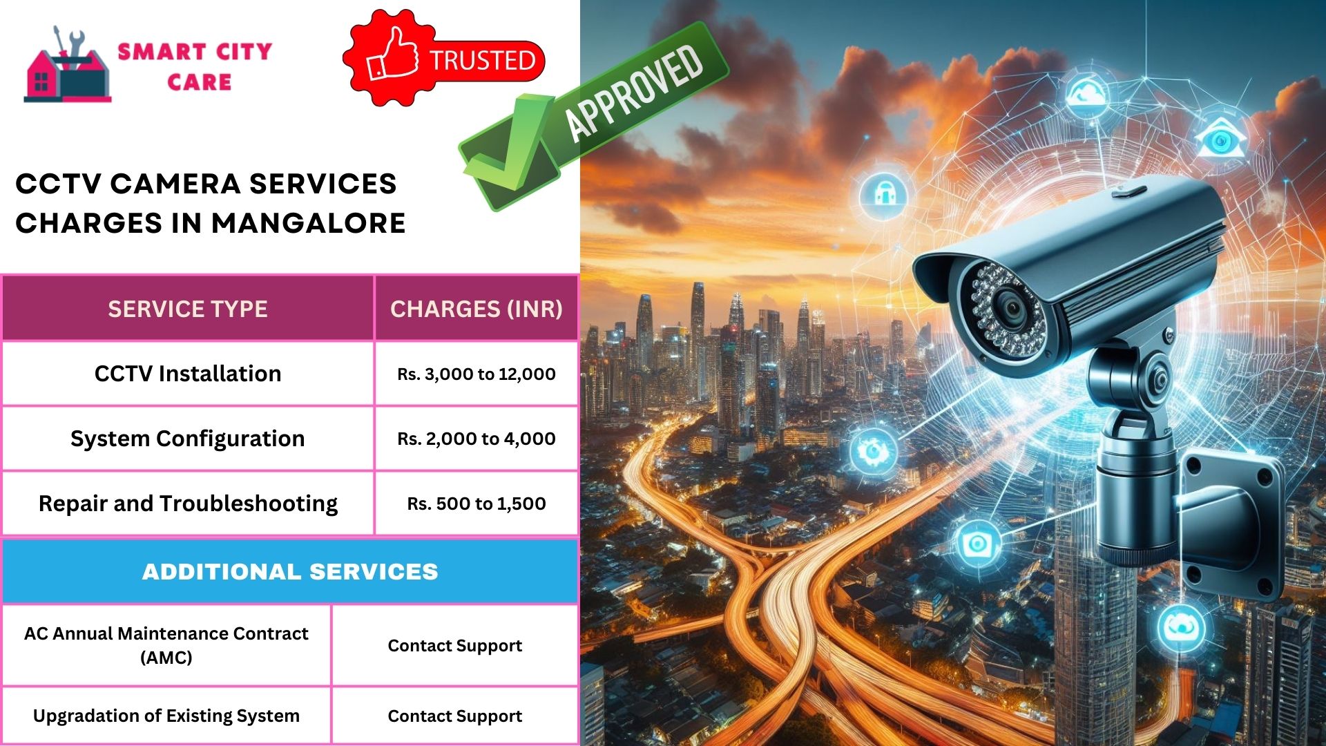CCTV camera installation service provider in Mangalore