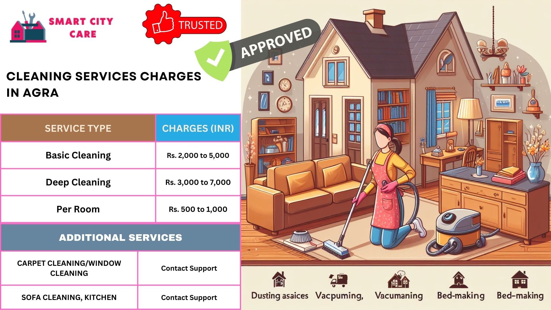 Cleaning services rate list in Agra