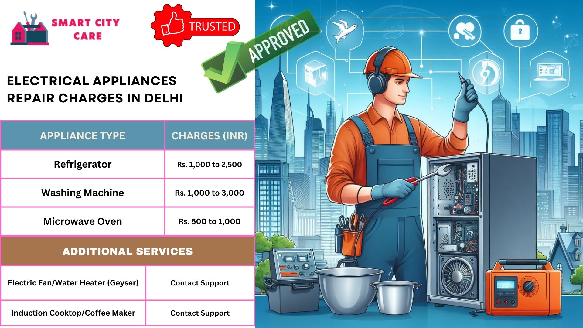 Home Electrical Appliances Repair Services Charges in Delhi