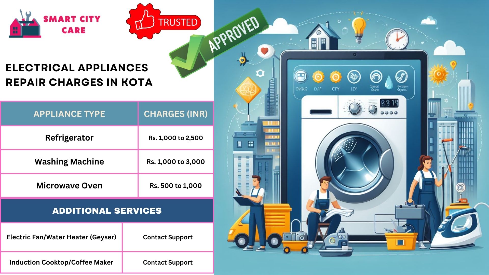 Appliance Service Provider in Kota