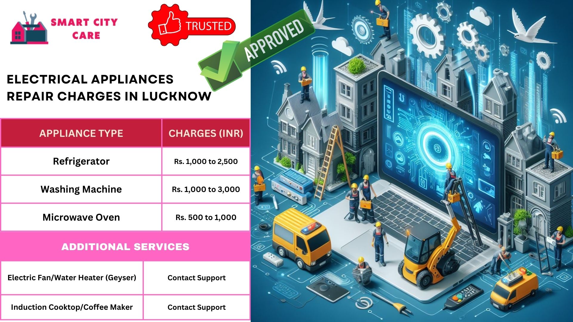 Expert Electrical Appliance Repairs in Lucknow Service Center