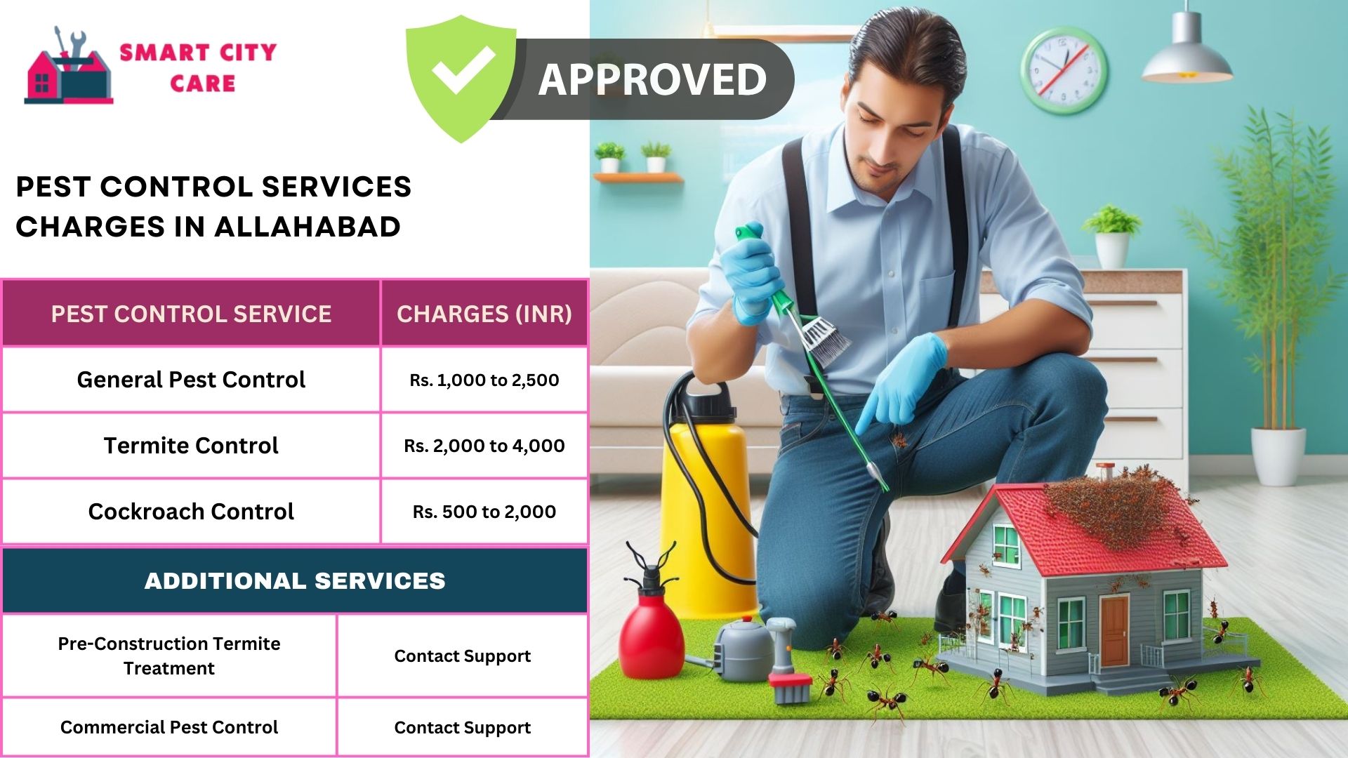 Smart City Care pest control process for Allahabad