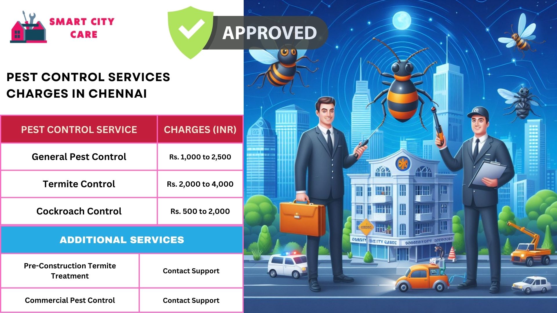 Smart City Care pest control process for Chennai