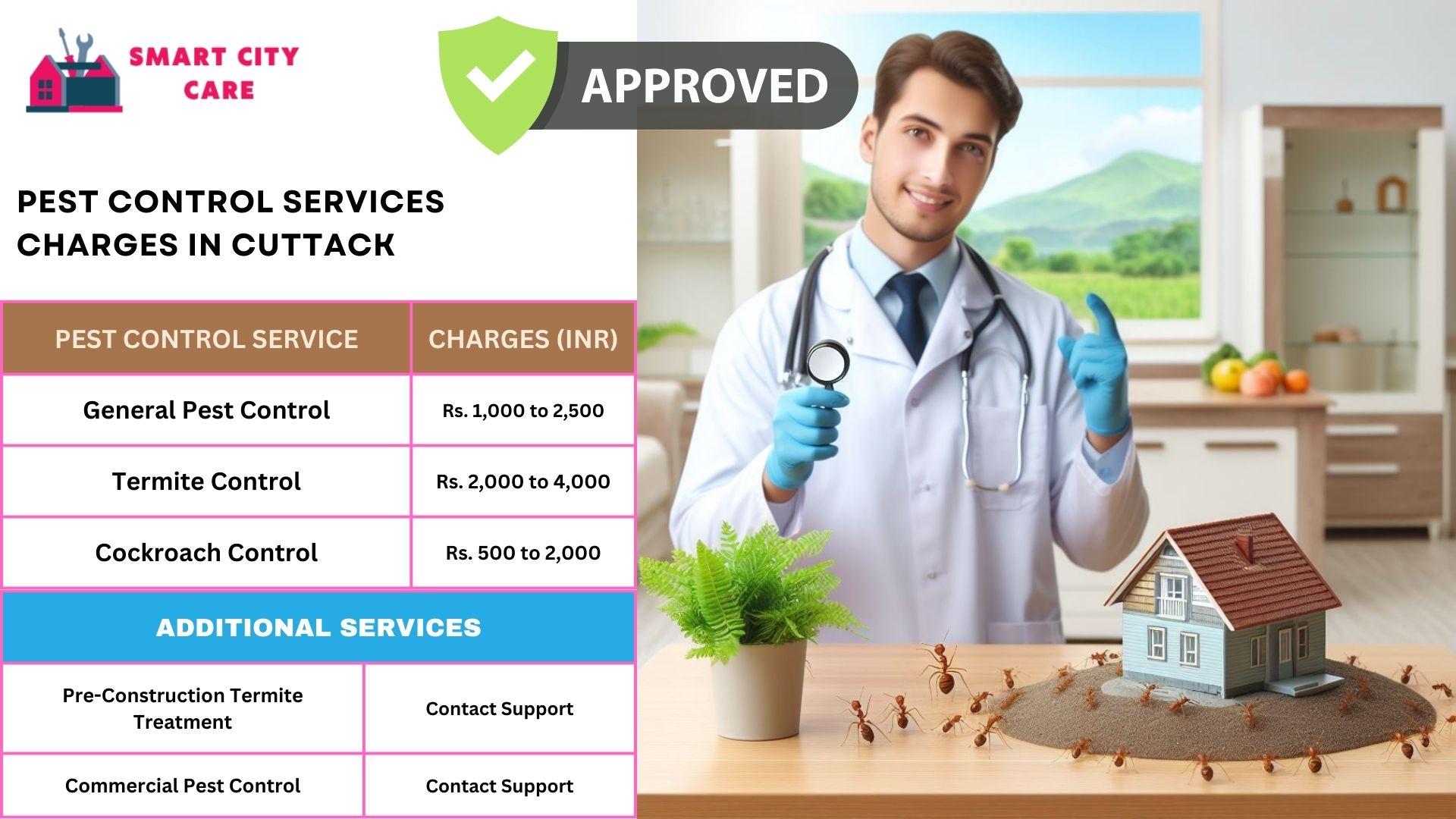 Smart City Care pest control process for Cuttack