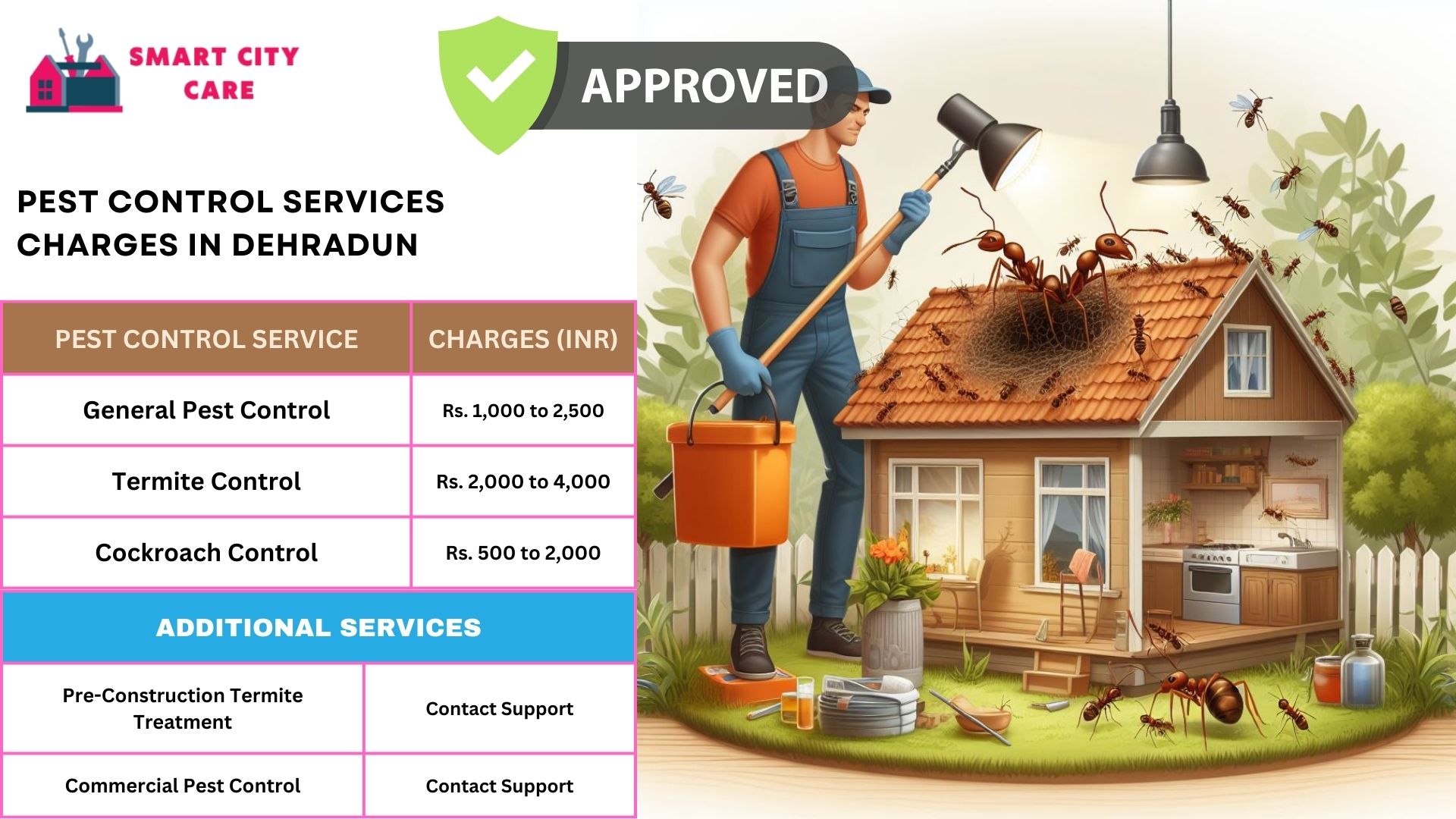 Smart City Care pest control process for Dehradun