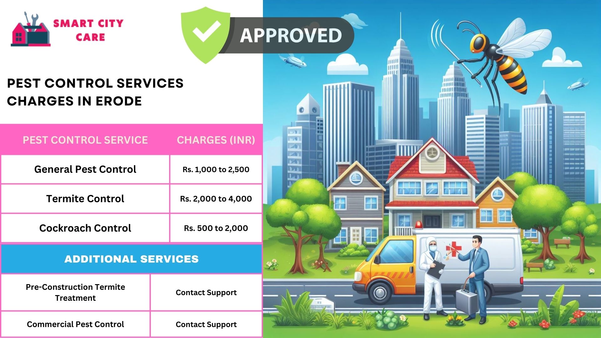 Smart City Care pest control process for Erode